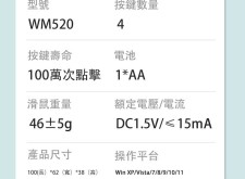 CyberSLIM WM520 無線滑鼠 馬卡龍系列 299元