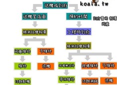 台中逢甲電腦維修，無尾熊電腦，請先預約