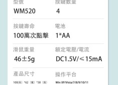CyberSLIM WM520 無線滑鼠 馬卡龍系列 299元