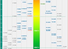 2020年組裝電腦CPU排行榜參考(台中電腦組裝)